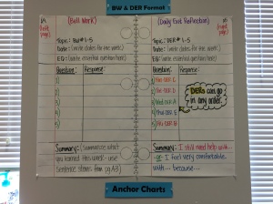 Mrs. Munich-Hall's Bell-work and Daily Exit Reflections (Cornell Notes Style)
